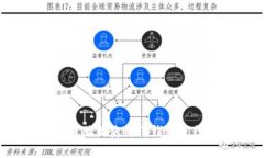 如何在电脑上使用TP钱包进