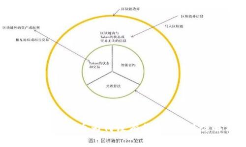 TPWallet买的加密货币为何没有价格显示？详解与解决方案