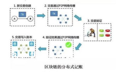 比特币钱包私钥丢失的应对策略与恢复方法