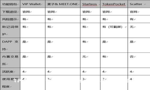 TP多签钱包的安全性分析与应用指南