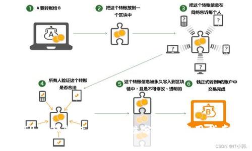 TP多签钱包的安全性分析与应用指南