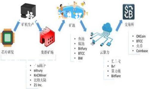 biao ti/biao tiXCH提币TP钱包：如何安全便捷地管理你的数字资产？/biao ti

XCH提币, TP钱包, 数字资产管理, 加密货币安全, 钱包使用指南/guanjianci

引言
随着区块链技术的迅速发展和数字货币的普及，越来越多的人开始接触和使用各种加密货币。XCH，作为Chia网络推出的数字货币，因其独特的挖矿机制和更环保的特点而受到关注。在数字货币的交易和管理中，选择一个安全、便捷的钱包至关重要。本文将重点讨论XCH的提币和TP钱包的相关知识，帮助用户在数字资产管理中做出明智的选择。

1. 什么是XCH和TP钱包？
XCH是Chia网络发行的加密货币，采用了一种名为“空间时间证明”的创新挖矿方法，相较于传统的工作量证明更为环保。TP钱包（Trust Pockets Wallet）是一款流行的数字货币钱包，具有用户友好的界面和强大的功能，支持多种加密货币，包括XCH。该钱包提供安全存储、交易管理和资产控制等功能，非常适合数字资产投资者使用。

2. XCH提币的步骤及注意事项
提币，即将数字资产从交易平台或其他钱包转入个人钱包的过程。对于XCH的提币，用户需要关注以下几个步骤及注意事项：

h4步骤一：选择一个安全可靠的交易平台/h4
在进行XCH提币之前，用户首先需要选择一个信誉良好的交易平台，确保其安全性和稳定性。平台用户评价、历史交易数据等信息都是重要的参考指标。

h4步骤二：创建并设置TP钱包/h4
在TP钱包中创建账户并进行必要的安全设置，包括启用双重验证、备份助记词等，这些都是保护数字资产的重要手段。建议用户在设置过程中详细阅读相关说明，确保所有步骤均正确完成。

h4步骤三：获取钱包地址/h4
在TP钱包创建完成后，获取钱包的XCH地址，这个地址会在后续提币过程中使用。用户需确保复制的地址无误，地址错误将导致资产损失。

h4步骤四：在交易平台申请提币/h4
登录选定的交易平台，进入提币页面，按照提示填写XCH提币金额及TP钱包地址，核对无误后提交申请。通常情况下，平台会要求用户确认交易信息并提供身份验证。

h4步骤五：查看提币状态/h4
提币申请提交后，用户可以在平台的财务记录中查看提币状态。一旦提币成功，XCH将会显示在TP钱包中。用户应及时检查钱包余额，确认资产安全无误。

h4注意事项/h4
提币时要特别注意网络拥堵情况，可能导致提币处理时间延长。用户还需要了解所选择平台的提币手续费，以及最小提币额度等信息，以免造成不必要的损失。

3. TP钱包的优缺点
选择TP钱包的用户应全面了解其优缺点，以便做出更明智的决策：

h4优点：/h4
1. **用户友好**：TP钱包界面，适合各类用户，尤其是新手。br
2. **安全性高**：该钱包采用多层加密技术，提高用户资产的安全性。同时，用户可以设置额外的安全措施，如密码、指纹识别等。br
3. **支持多种货币**：TP钱包支持多种主流加密货币，不仅限于XCH，使得用户能够有效管理多个资产。br
4. **便捷的交易功能**：用户可以随时随地进行交易，快速实现资产增值。br
5. **社区活跃**：TP钱包的用户社区积极，用户可以在社区中交流经验，获取最新资讯与支持。

h4缺点：/h4
1. **技术要求**：尽管界面友好，但对于不熟悉加密货币的用户来说仍需时间适应与学习。br
2. **隐私问题**：使用TP钱包时，用户的交易记录在网络上可见，虽有保护措施，但依然存在一定用户隐私风险。br
3. **第三方支持**：用户使用TP钱包进行交易时，可能需要依赖某些交易平台的支持，这可能会受到交易平台政策变动的影响。br
4. **在某些地区有限制**：部分地区对加密货币的监管政策不明朗，用户可能会遇到法律限制的问题。br
5. **手续费问题**：不同平台的提币手续费不同，用户需关注费用，以避免造成过高的交易成本。

4. 如何保护你的XCH资产安全
保护数字资产安全是每位加密货币用户都应重视的问题。以下是一些有效的措施：

h4合理使用钱包类型/h4
选择和使用合适的数字钱包至关重要。例如，冷钱包（如硬件钱包）存放的资产更为安全，但避免频繁使用，适合长期持有。热钱包则便于交易，但须警惕网络安全风险。在不同场景下选择合适的钱包类型，能够有效降低资产风险。

h4设定强大的密码/h4
无论是钱包还是交易平台，都应设置复杂且长的密码，尽量避免使用生日、姓名等简单可猜测的组合。同时，定期更换密码，并且不要在多个平台使用相同的密码。

h4启用双重验证/h4
双重验证最大的优点在于即使密码被盗，未经过额外验证步骤的攻击者仍然无法进行操作。用户应确保启用这一功能，并选择安全的验证方式，如验证器应用程序或短信验证。

h4保管好助记词/h4
助记词是恢复钱包的重要信息，妥善保管是防止资产丢失的关键。不要将助记词存储在电子设备中，推荐使用纸张或专用的安全存储设备进行保存。

h4定期监控资产/h4
用户应定期检查钱包内资产余额和交易记录，发现异常时及时处理。同时，关注行业最新动态，了解潜在风险和应对措施，以便根据市场变化做出及时调整。

h4警惕网络钓鱼和诈骗/h4
针对加密货币的网络钓鱼和诈骗活动越来越多，用户需保持警惕，不要随意点击邮件或社交媒体中的链接，不轻信陌生人的投资建议。再三确认网站和应用的官方渠道，避免受到诈骗。

5. XCH的发展趋势
XCH的未来发展仍然充满潜力，以下几个趋势可能会影响其市场走势及应用范围：

h41. 环保意识提升/h4
随着全球对环保的关注不断增加，以Chia为代表的绿色数字货币逐渐受到重视。XCH的挖矿机制相比传统矿业更为环保，从而可能吸引越来越多投资者的关注，形成市场主流。

h42. 生态系统的完善/h4
Chia网络作为一项新兴技术，其生态系统仍在不断发展，未来将有可能推出更多相关应用与服务，提升XCH的实用性与流通范围。这将推动其价值的长期上升。

h43. 更多平台支持/h4
随着市场的不断成熟，越来越多的交易平台和金融服务将开始支持XCH，为用户提供更多的交易和管理选择，增强XCH的流动性与交易量。

h44. 投资者教育/h4
越来越多的人开始关注数字资产，相关的教育与培训也将逐渐普及，提高用户对数字资产的认知和运用能力。新一代投资者将更加理性并懂得如何进行安全投资。

h45. 整体市场监管/h4
随着各国对加密货币领域的监管政策逐步明朗，市场的合规性将得到提高。这将促进正规的商业行为，减少诈骗与操控行为，从而推动整个产业健康发展。

h46. 技术创新与发展/h4
Chia网络的技术潜力以及相关技术的不断创新，可能会影响整体市场格局。持续的技术改进将进一步提升用户体验，扩大用户基础。

6. 常见问题解答

h4Q1：为什么选择TP钱包而非其他钱包？/h4
TP钱包以其用户友好的界面、良好的安全性和支持多种加密货币的特性，成为许多用户的优选。相比之下，其他钱包可能在安全性、易用性或支持币种上存在不足。对于新手用户而言，TP钱包的学习曲线更为平缓，便于上手。

h4Q2：如何避免XCH资产被盗？/h4
避免资产被盗的关键在于多重防护措施，包括设置强密码、启用双重验证以及妥善保管助记词。用户还需定期监控交易记录，警惕任何异常交易，一旦发现问题及时联系支持或采取措施。

h4Q3：XCH的市场前景如何？/h4
XCH作为一种环保的加密货币，市场前景相对乐观。随着全球对绿色能源以及可持续发展理念的重视，XCH有可能吸引更多投资者进入。此外，Chia生态的逐步完善也将进一步推动其价值增长。

h4Q4：TP钱包支持哪些数字货币？/h4
TP钱包不仅支持XCH，还包括比特币、以太坊、USDT等多种主流数字货币，用户可以通过TP钱包进行多种资产的管理和交易，方便高效。

h4Q5：如何提高TP钱包的安全性？/h4
用户可以通过设置强密码、启用双重验证、定期更换安全设置以及妥善保管助记词等措施来提高TP钱包的安全性。此外，不要使用公共Wi-Fi进行交易，确保网络环境的安全也是非常重要的。

h4Q6：有哪些常见的XCH交易平台？/h4
常见的XCH交易平台包括币安、火币、OKEx等，这些平台都有良好的市场声誉，用户可以在这些平台上进行安全的XCH交易。用户还需定期关注交易平台的手续费、服务支持和市场评价，以选择最佳交易环境。

总结
通过对XCH提币和TP钱包的深入分析，用户不仅可以掌握如何安全便捷地管理自己的数字资产，还能更好地面对数字货币市场的挑战和机遇。希望本文能为广大用户提供参考，帮助他们做出更合适的数字资产管理决策。无论是选择钱包、进行提币、保护资产，或者是关注市场动态，都将是用户走向成功的重要步骤。随着加密货币的快速发展，选择合适的工具与方法将是每位投资者都必须面对的课题。