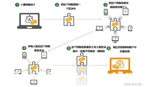 : 央视TP钱包：安全、便捷的数字资产管理工具