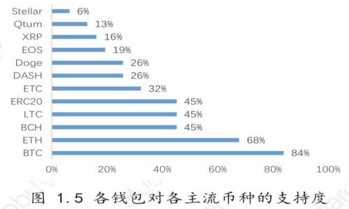 如何找回TPWallet遗忘的密码和助记词：全面指南