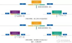 探索Web3低代码平台：构建去中心化应用的新趋势