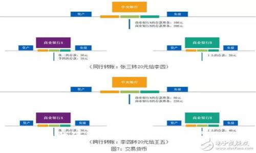 探索Web3低代码平台：构建去中心化应用的新趋势