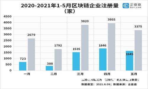 加密钱包常见问题及解决方案详解