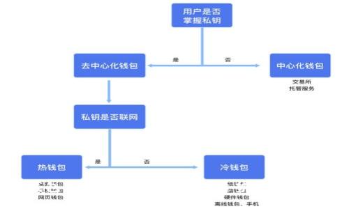 TP钱包市场占比分析：当前趋势与未来预测