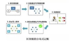 在此，我将为“更新TP”这一主题创建一个符合用