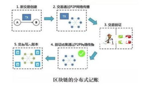 在此，我将为“更新TP”这一主题创建一个符合用户需求且，同时提供相关关键词，并详细展开介绍。以下是相应内容：

如何顺利更新TP：全面指南与常见问题解答